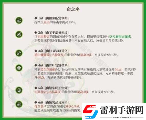 如何選擇原神中的提納里命座與專(zhuān)武