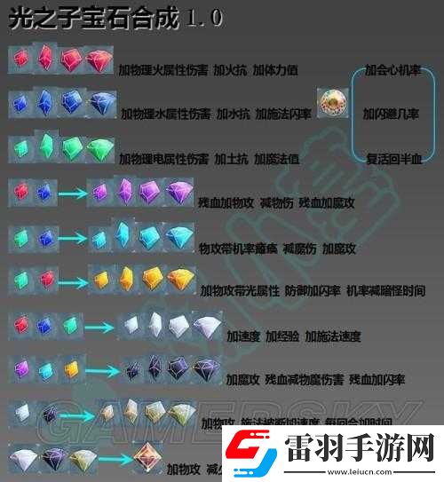 關(guān)于光之子寶石合成規(guī)則的詳細(xì)全面解讀