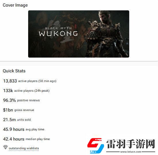 黑神話銷(xiāo)量持續(xù)攀升