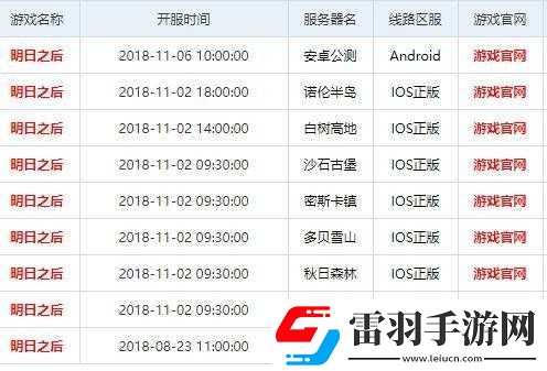 關于明日之后新區(qū)開服表2021的全面更新與前瞻