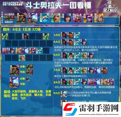 金鏟鏟之戰(zhàn)奧拉夫超強玩法全解析