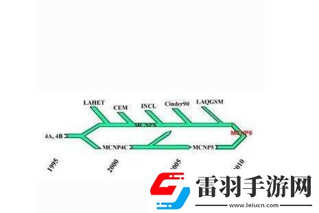 一個(gè)一個(gè)輪