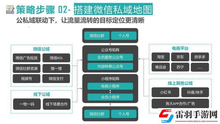 微信最強(qiáng)連連5級(jí)第22關(guān)攻略