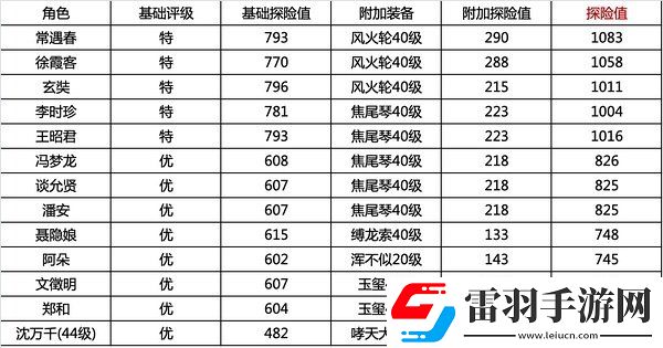 江南百景圖蘇州探險攻略