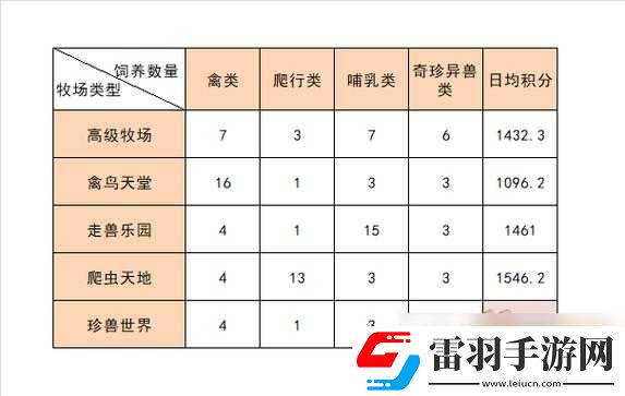 關(guān)于我的起源牧場(chǎng)養(yǎng)殖選擇及農(nóng)場(chǎng)牧場(chǎng)生產(chǎn)優(yōu)化建議探討
