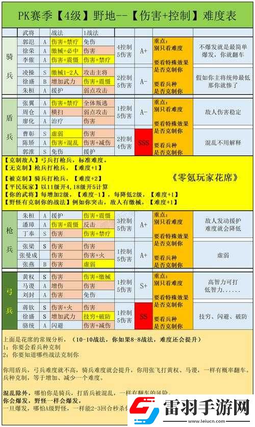 三國(guó)志戰(zhàn)略版