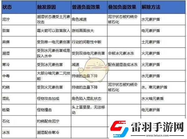 元素地牢卡技能升級界面問題的有效解決策略與應對辦法