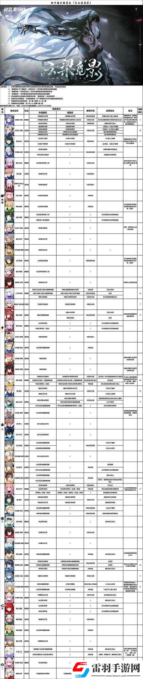 戰(zhàn)雙帕彌什游戲等級調(diào)整深度解析