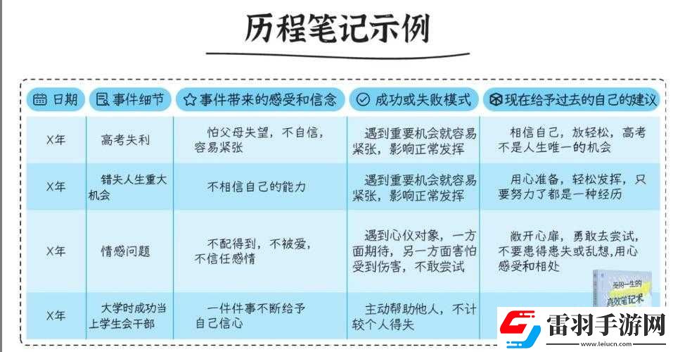 王城霸主新手必知的升級(jí)秘籍與高效成長策略指南