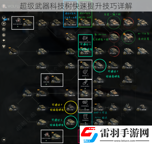 超級(jí)武器科技樹(shù)快速提升技巧詳解