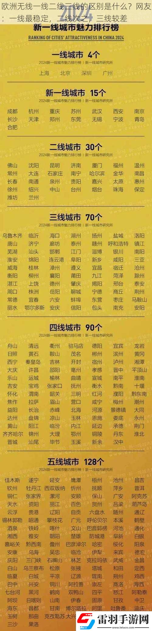 歐洲無(wú)線一線二線三線的區(qū)別是什么