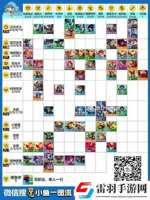 云頂之弈首個版本羈絆獲取方式全解析