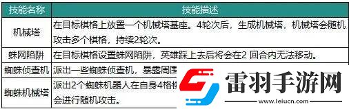 動(dòng)物森林法則角色大全最強(qiáng)角色強(qiáng)度榜