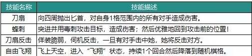 動(dòng)物森林法則角色大全最強(qiáng)角色強(qiáng)度榜