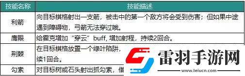 動(dòng)物森林法則角色大全最強(qiáng)角色強(qiáng)度榜