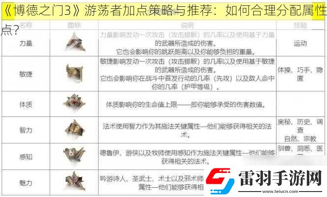 博德之門(mén)3游蕩者加點(diǎn)策略與推薦