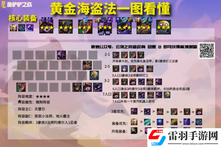 金鏟鏟之戰(zhàn)海盜法前期與常規(guī)站位詳細推薦及要點解析
