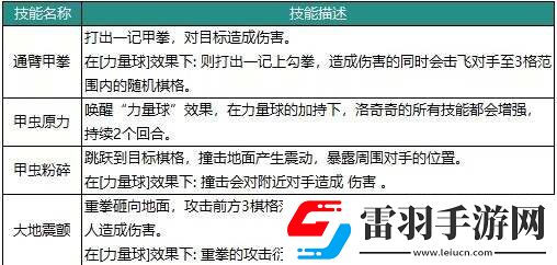 動(dòng)物森林法則角色大全最強(qiáng)角色強(qiáng)度榜