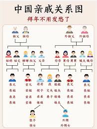 外甥女婿的正確稱(chēng)呼是什么