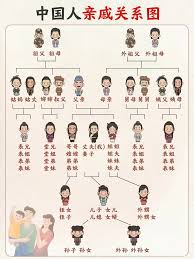 外甥女婿的正確稱(chēng)呼是什么
