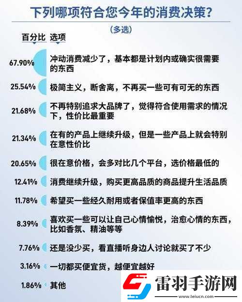 精品二線三線品牌對(duì)消費(fèi)者的影響