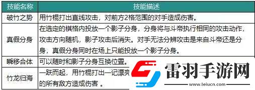 動(dòng)物森林法則角色大全最強(qiáng)角色強(qiáng)度榜
