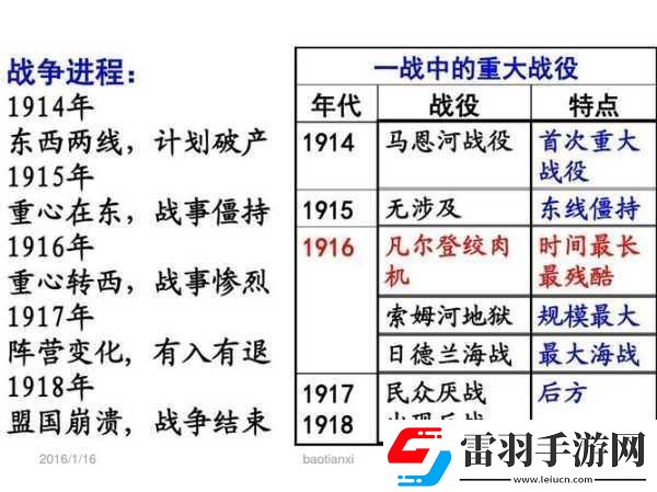 國(guó)內(nèi)一戰(zhàn)二戰(zhàn)三站四站