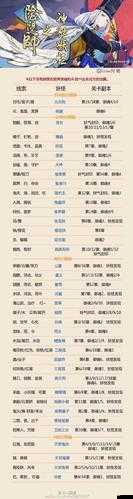 探索天界傳說