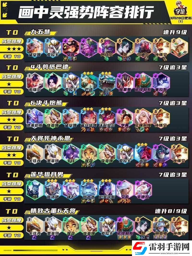云頂之弈10.14新版最強(qiáng)陣容推薦