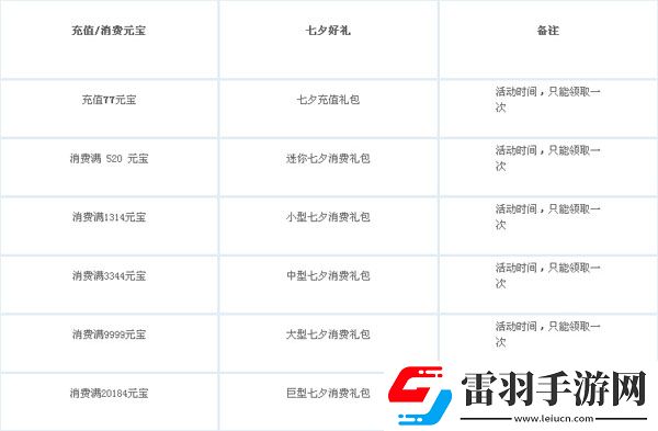 8月2日傾世洛神七夕活動(dòng)一覽藍(lán)鵲坐騎仙緣時(shí)裝等你來