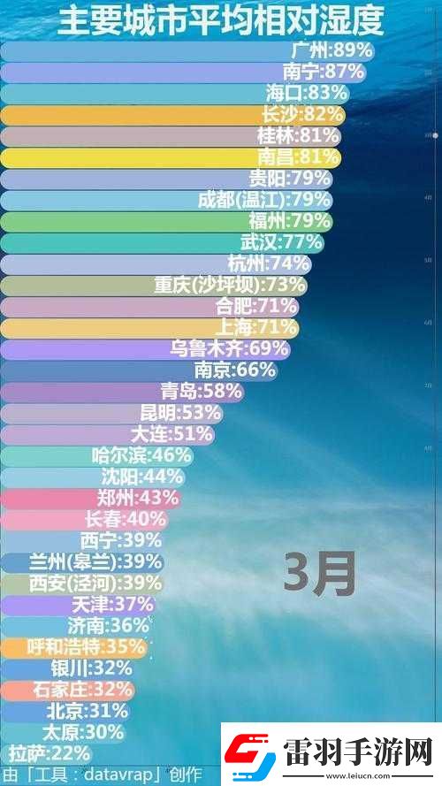 相對(duì)濕度
