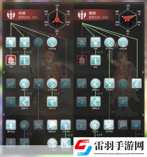 仙境傳說RO守護永恒的愛體騎和敏騎對比分析
