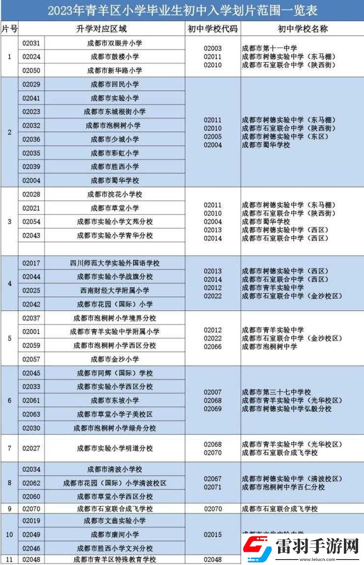 國(guó)產(chǎn)一區(qū)二區(qū)區(qū)別