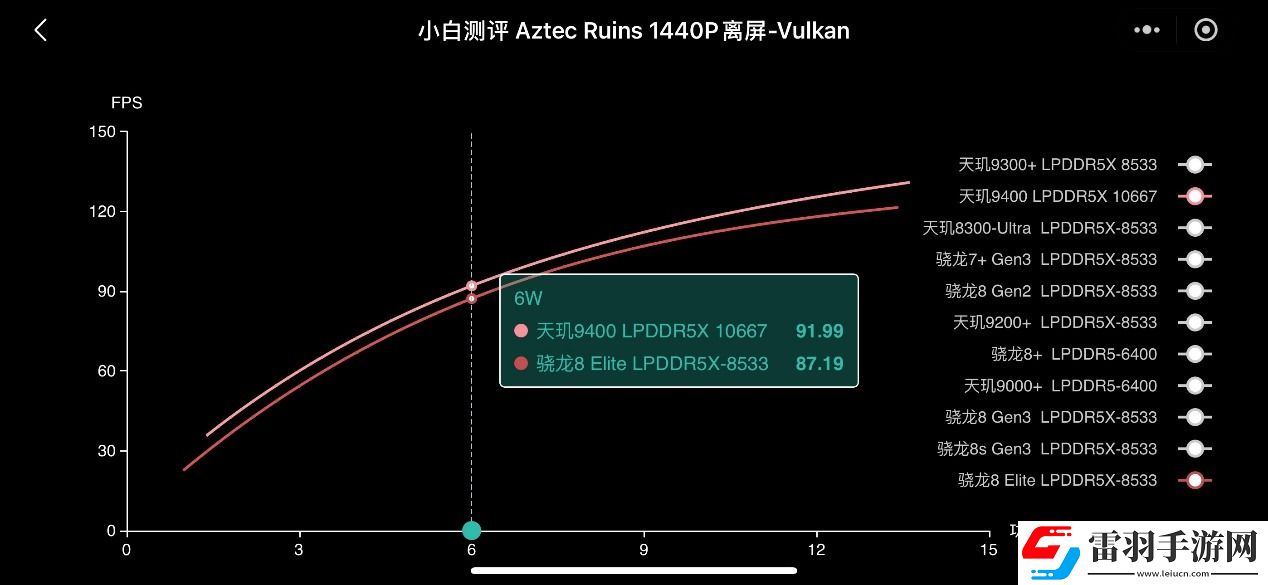 天璣9400的GPU有多強(qiáng)性能、能效雙飛升