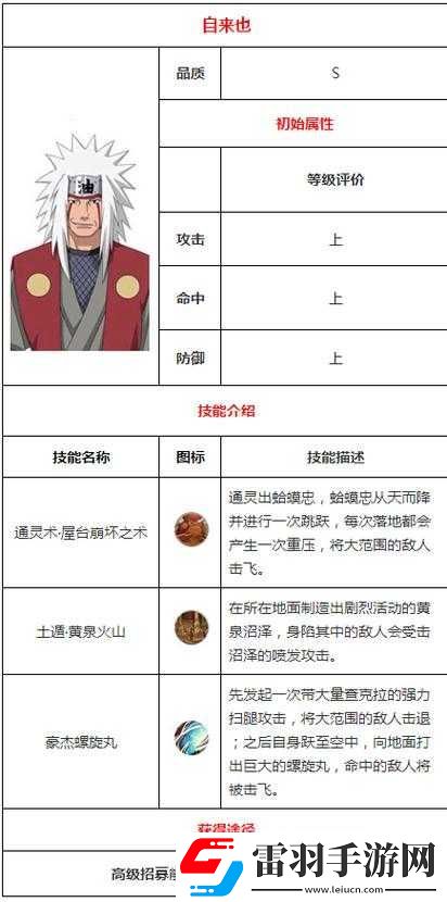火影忍者手游木葉三忍自來(lái)也技能詳解及超強(qiáng)秒殺連招教學(xué)