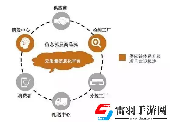 無盡的拉格朗日技術(shù)儲備的實(shí)際應(yīng)用