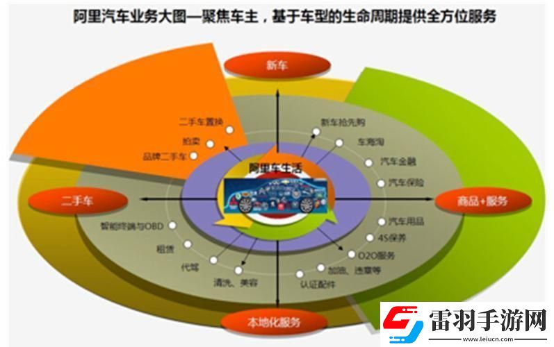 阿里巴巴汽車(chē)事業(yè)部P10