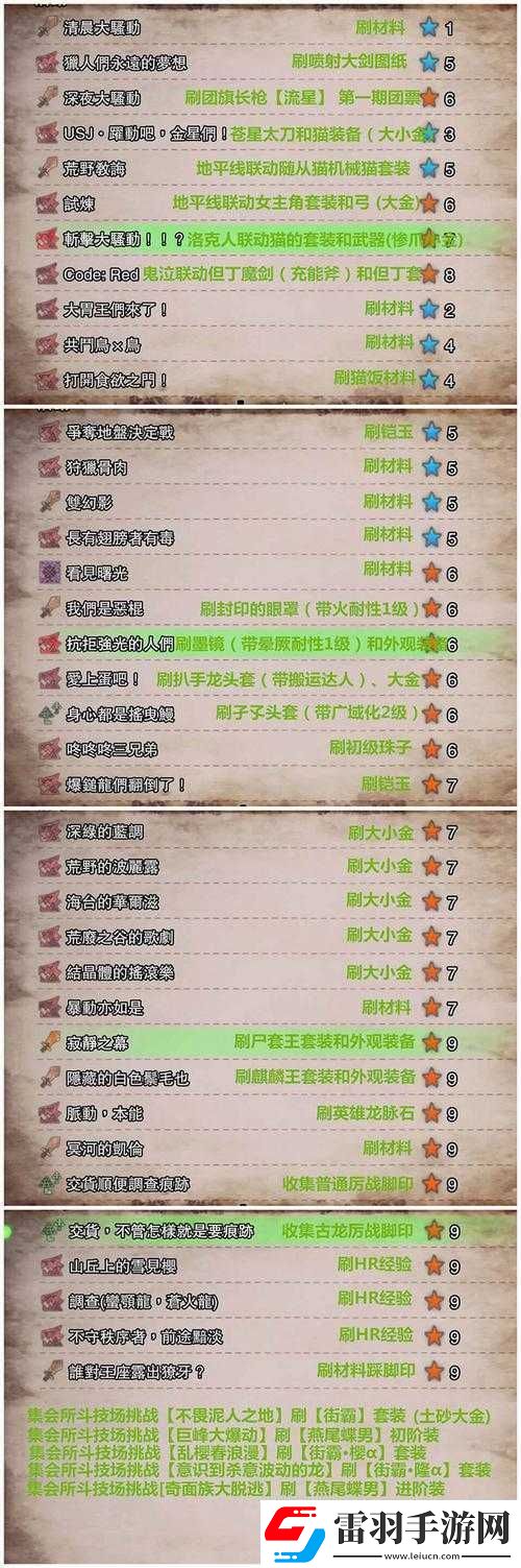 怪物獵人世界活動任務(wù)獎勵大揭秘