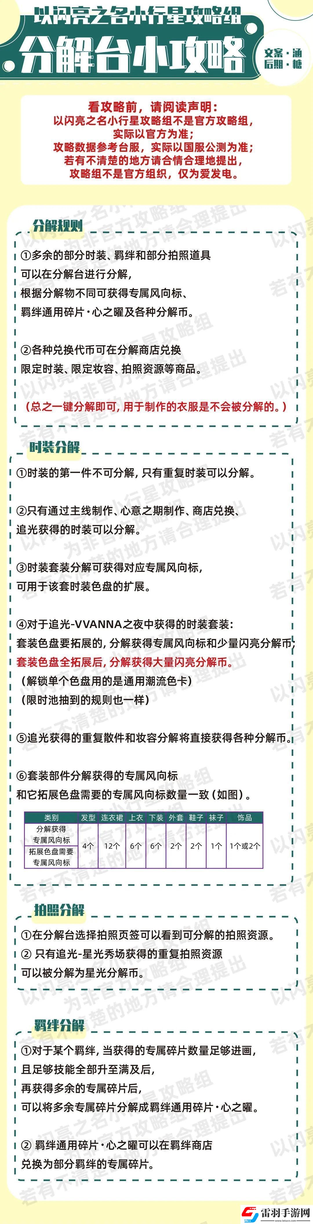 以?閃亮之名分解臺(tái)作用攻略