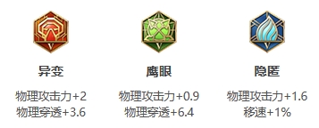 王者榮耀S25賽季蘭陵王最強出裝介紹