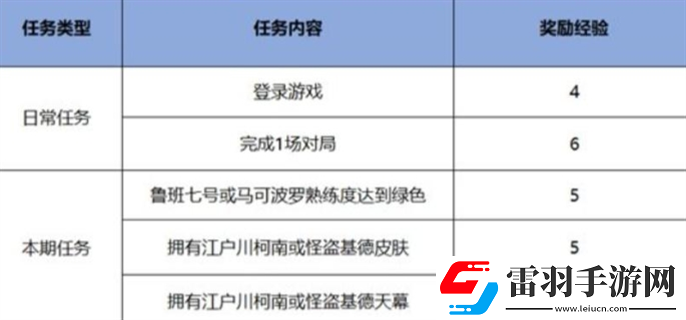 王者榮耀名偵探柯南聯(lián)動皮膚怎么免費獲得
