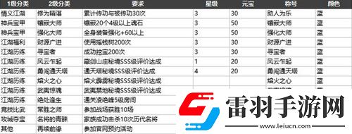 劍俠情緣手游藍(lán)色稱(chēng)號(hào)有哪些藍(lán)色稱(chēng)號(hào)怎么獲得