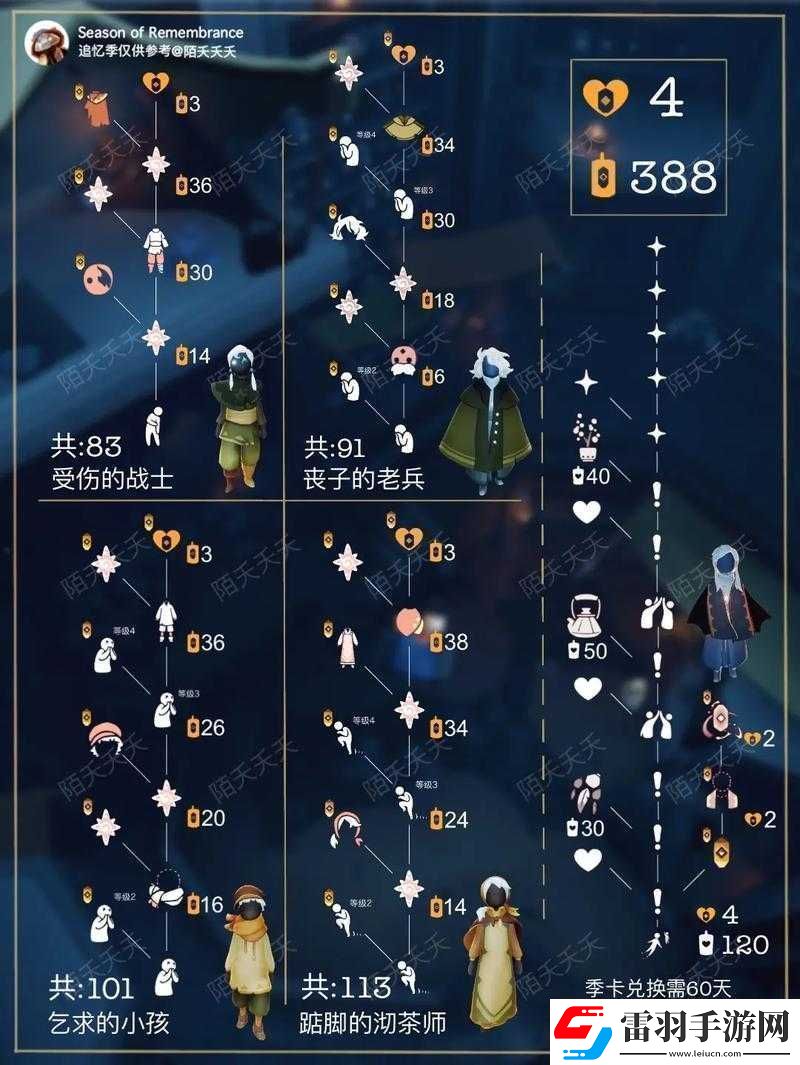光遇重組季畢業(yè)禮詳細一覽
