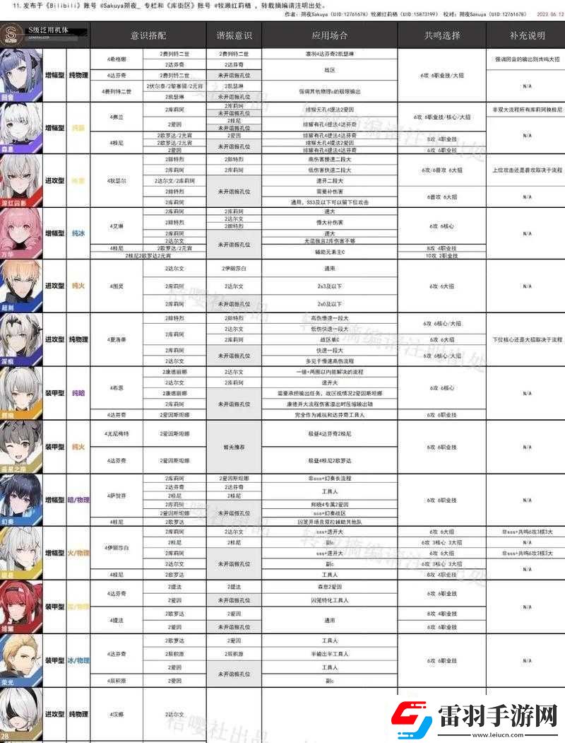 戰(zhàn)雙帕彌什免疫之城活動全方位詳細(xì)攻略指南