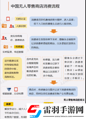 無人一區(qū)二區(qū)區(qū)別之特點(diǎn)分析