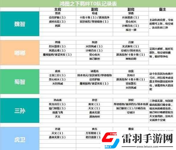 鴻圖之下低令法控陣容的巧妙搭配與實(shí)用玩法技巧全攻略