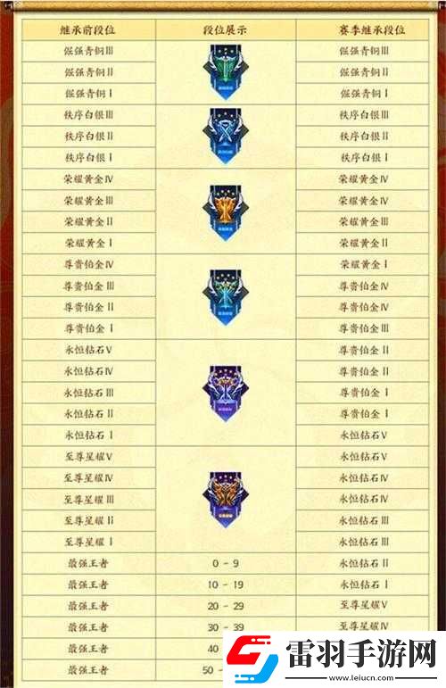 王者榮耀賽季什么時候結(jié)束