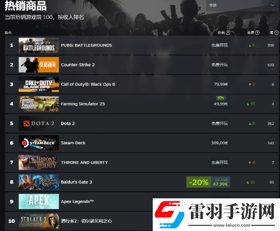 潛行者2公開PC配置要求！需預(yù)留160GB儲存空間
