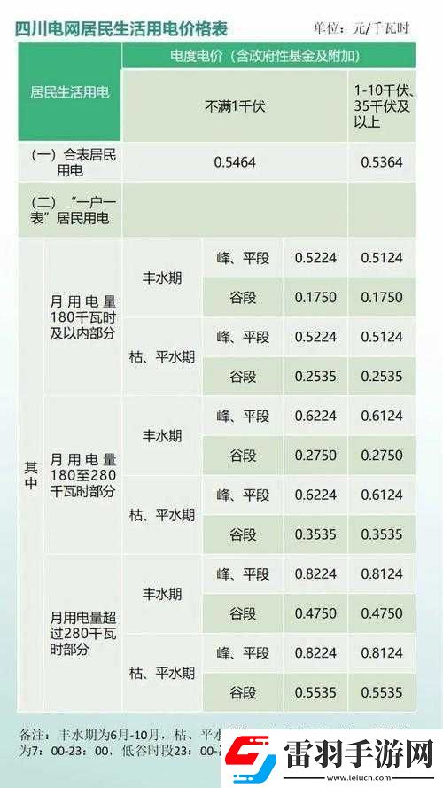 家庭理論電費(fèi)