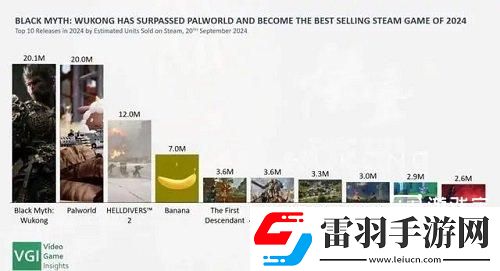 2024IGN年度游戲排名支持率一覽